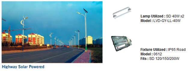 detailed-comparison-with-high-intensity-discharge-lamps