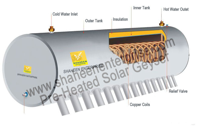 Shaheen Enterprise | Pre-Heated Solar Geyser Diagram