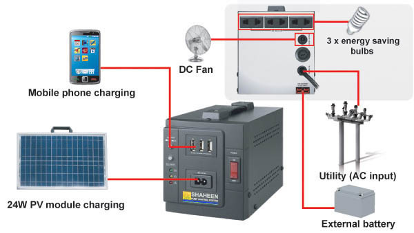 diagram solapalm portable solar power storage