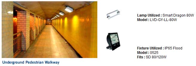 detailed-comparison-with-fluorescent-lamps