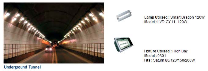 detailed-comparison-with-fluorescent-lamps